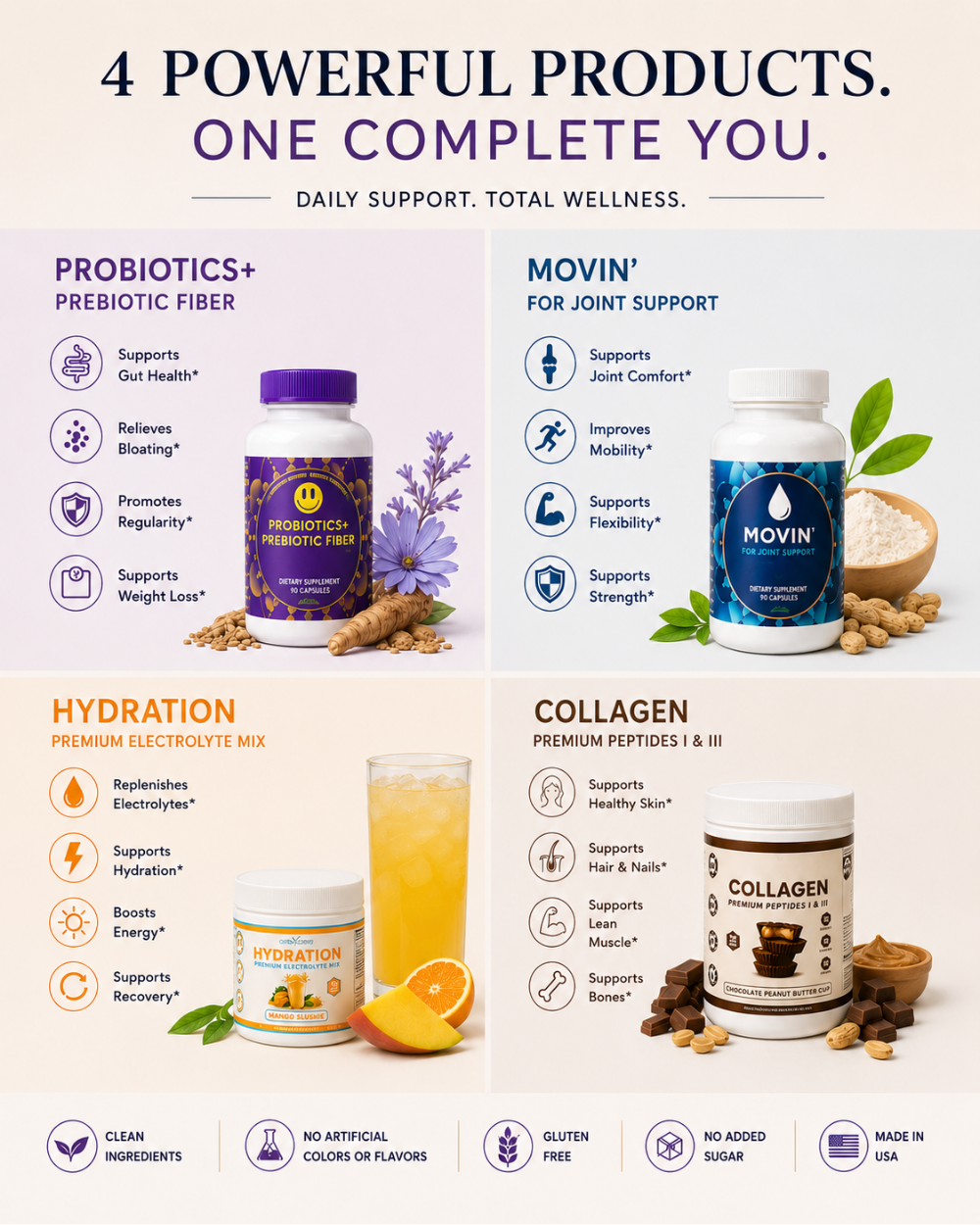 The Complete Wellness Bundle